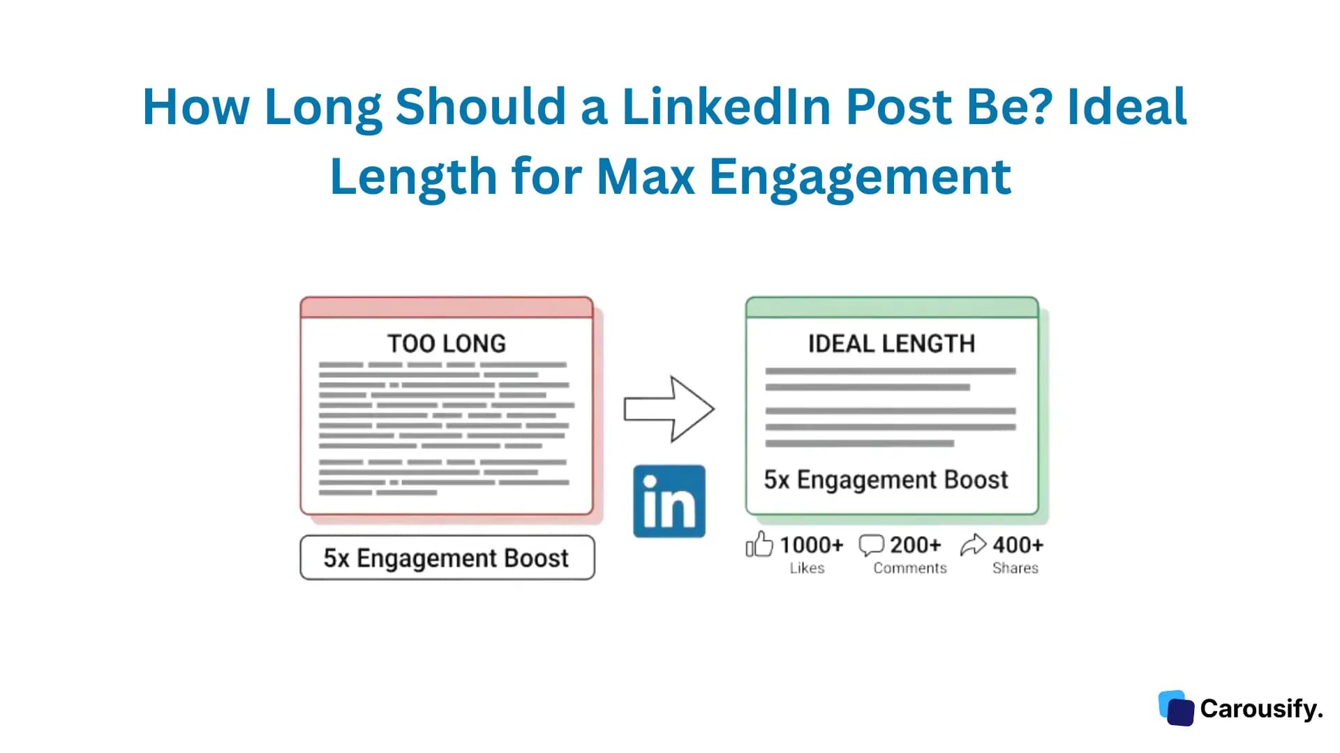 How Long Should a LinkedIn Post Be? Ideal Length for Max Engagement