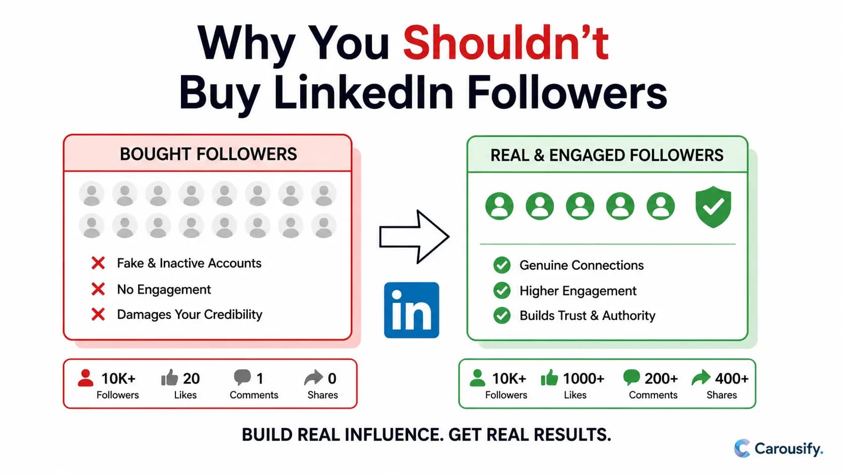Why You Shouldn't Buy LinkedIn Followers