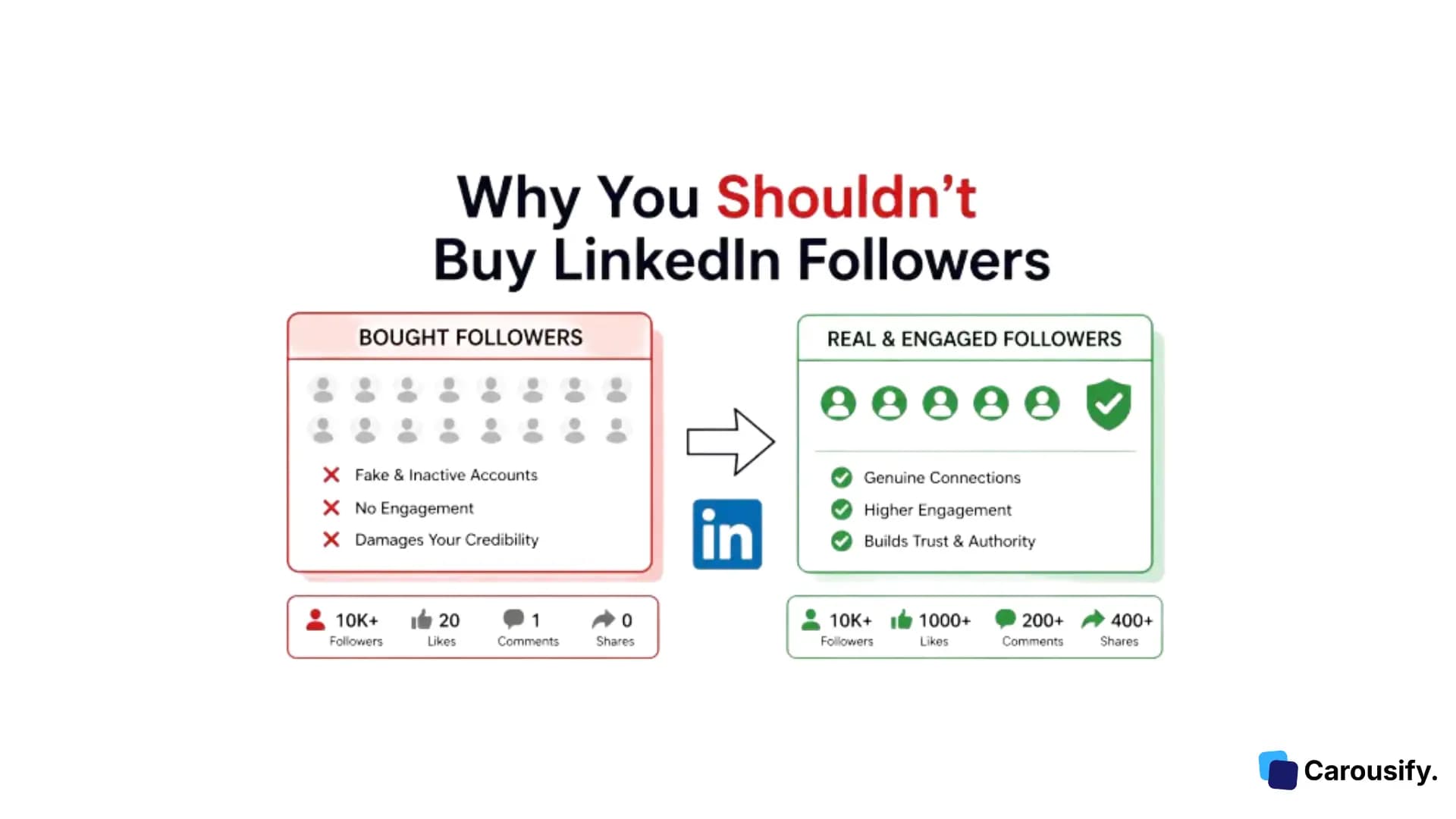 Why You Shouldn't Buy LinkedIn Followers
